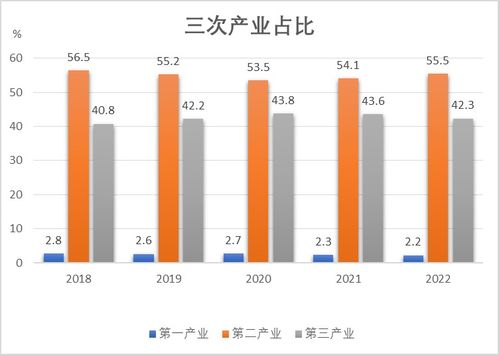 2022年靖江市國民經(jīng)濟(jì)和社會(huì)發(fā)展統(tǒng)計(jì)公報(bào)——社會(huì)經(jīng)濟(jì)咨詢服務(wù)解析